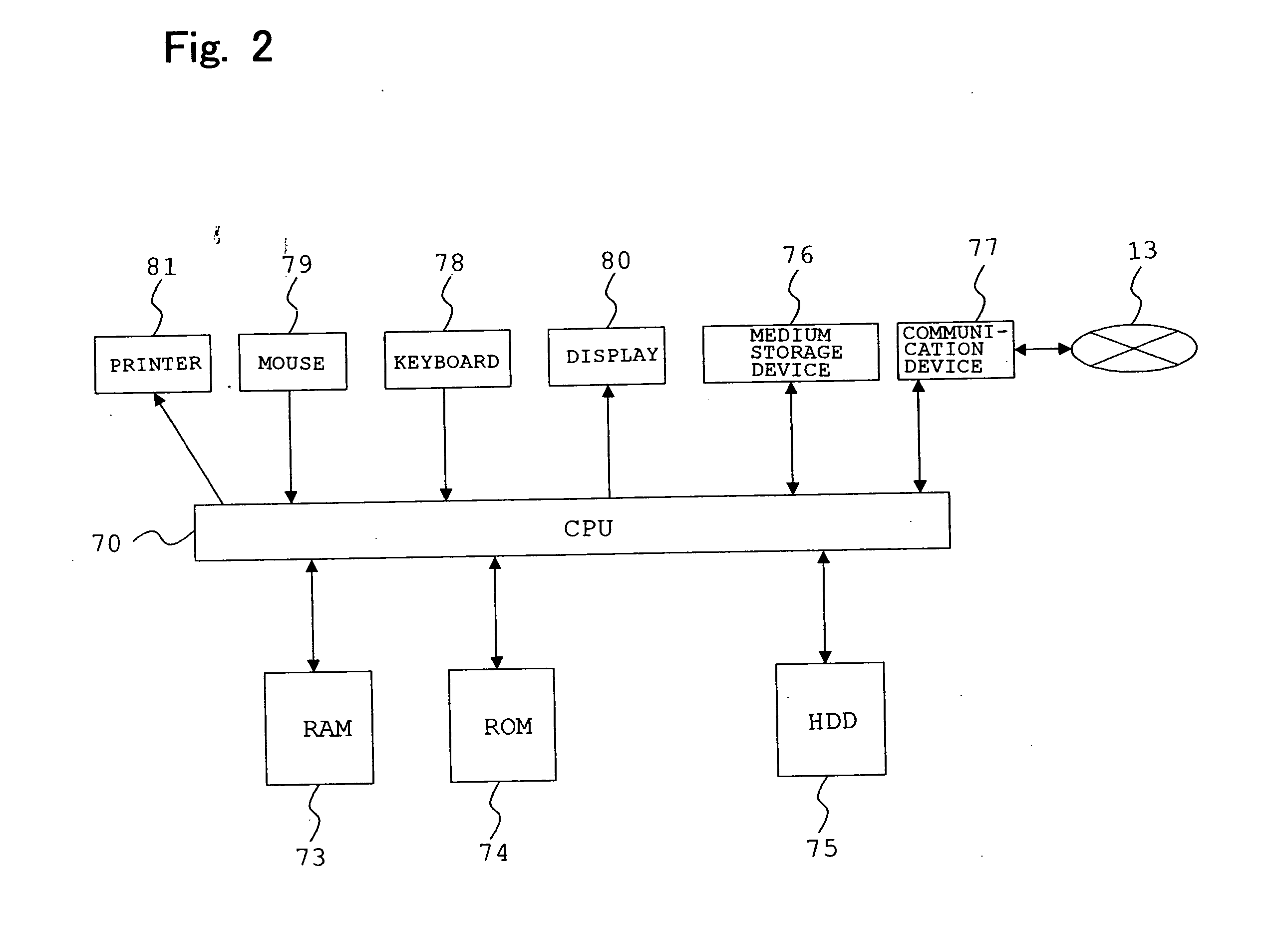 Apparatus for forming molecular timetable and apparatus for estimating circadian clock