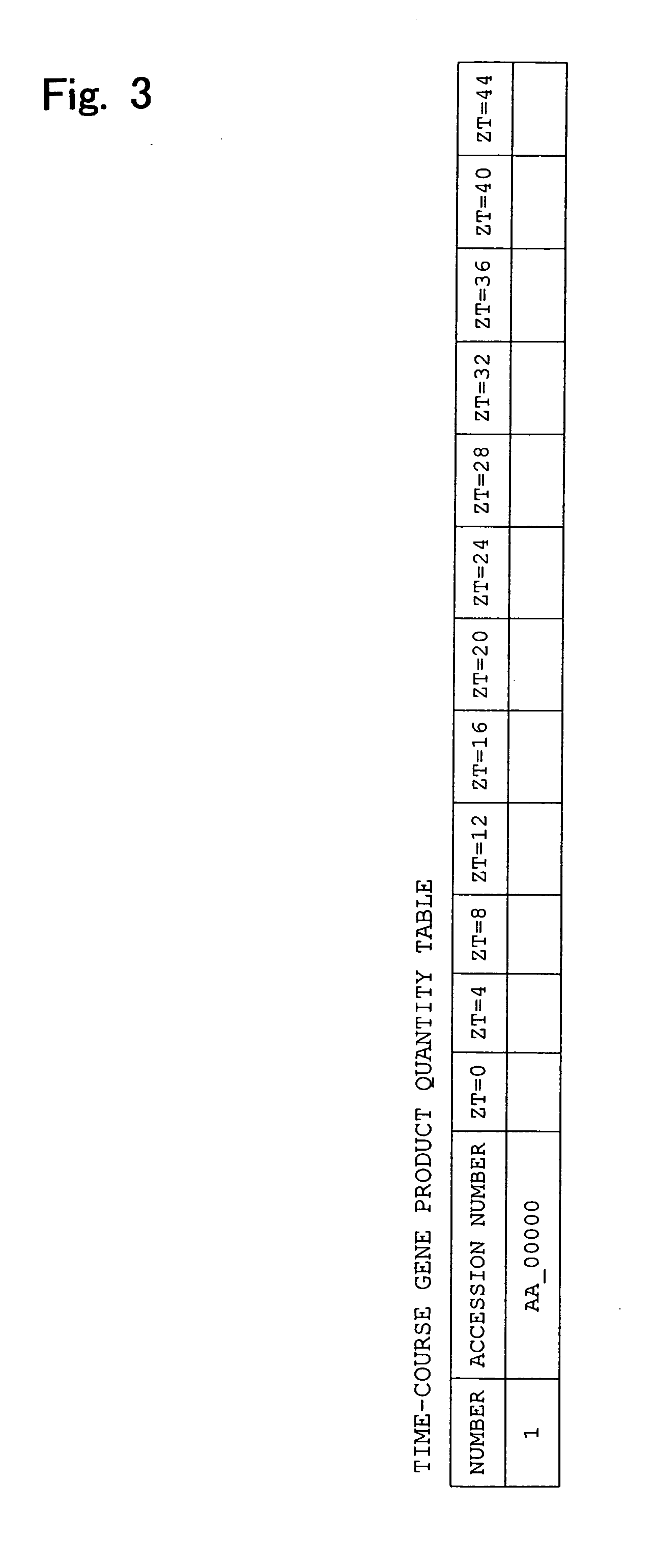 Apparatus for forming molecular timetable and apparatus for estimating circadian clock