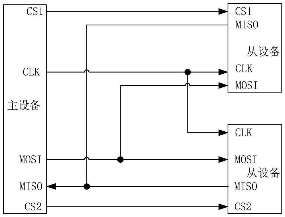 Communication system and method