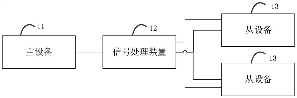 Communication system and method