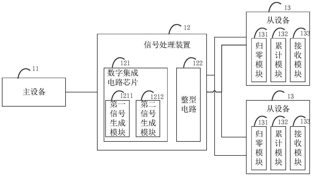 Communication system and method