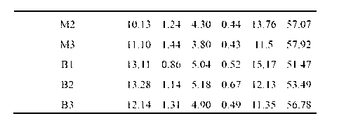 Method for detecting content of poa pratensis fatty acid