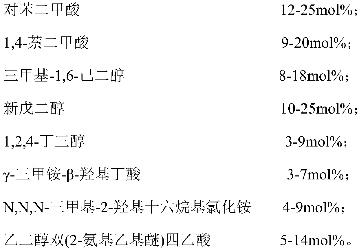 Self-catalysis fast curing type pure polyester resin as well as preparation method and application thereof