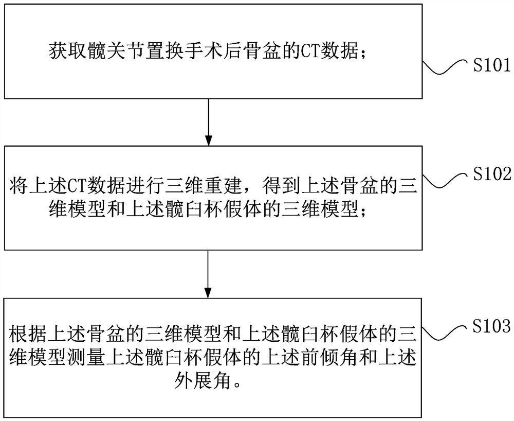 Method, device and system for measuring angle of acetabular cup prosthesis