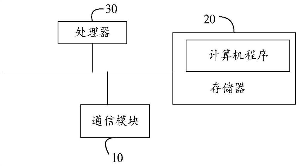 Vehicle information return method, vehicle, server and storage medium