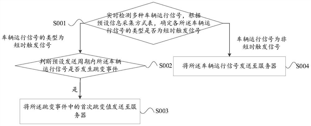 Vehicle information return method, vehicle, server and storage medium