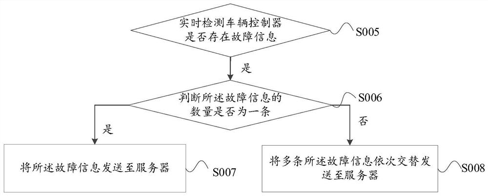 Vehicle information return method, vehicle, server and storage medium