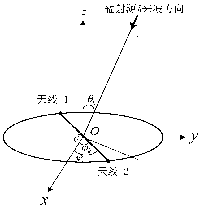 Frequency change signal two-dimensional direction finding method and device adopting two sensors