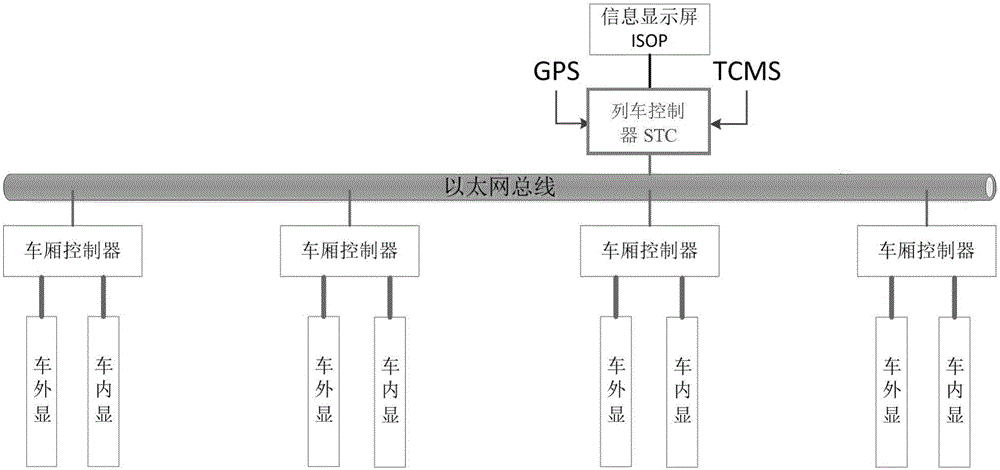 Reconnection gateway and passenger information system comprising same