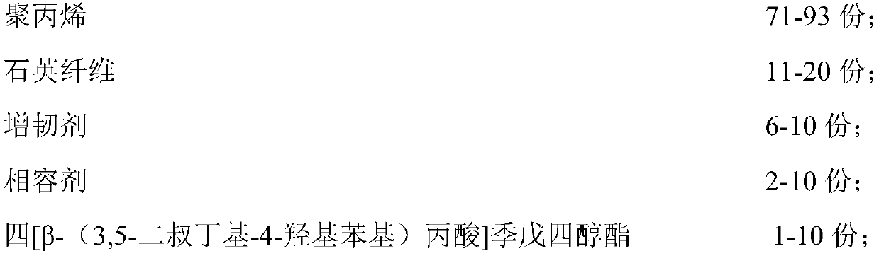 High-strength and high-toughness polypropylene composite and preparation method thereof