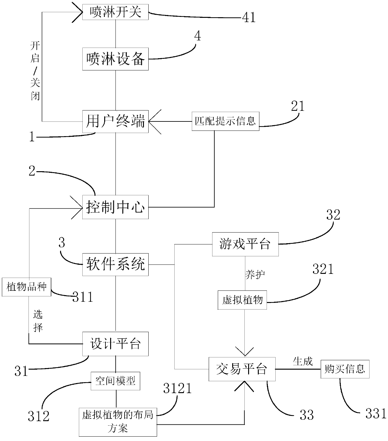 Intelligent plant maintenance system