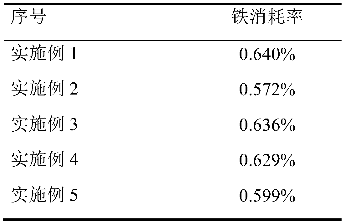 Efficient desulfurizing agent and preparation method thereof