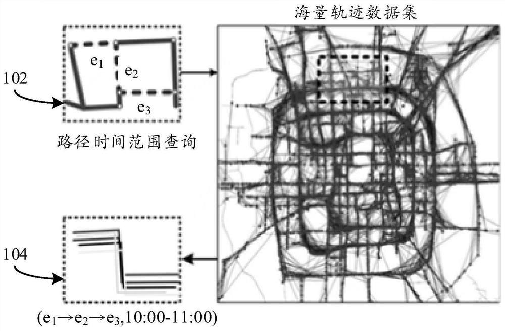 Path time query method and device, electronic equipment and readable storage medium