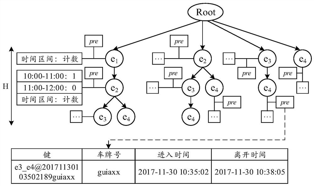 Path time query method and device, electronic equipment and readable storage medium