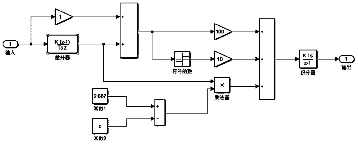 Wind turbine generator cabin environment monitoring method and device