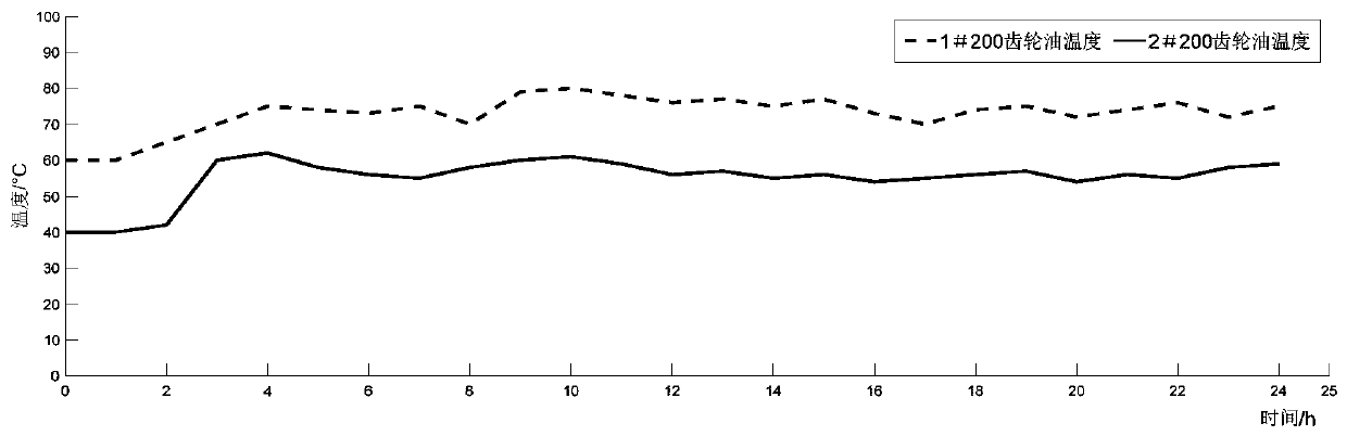 Wind turbine generator cabin environment monitoring method and device