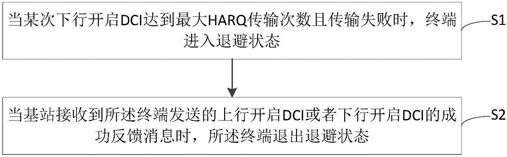 Scheduling authorization withdrawing method and device