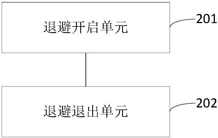 Scheduling authorization withdrawing method and device