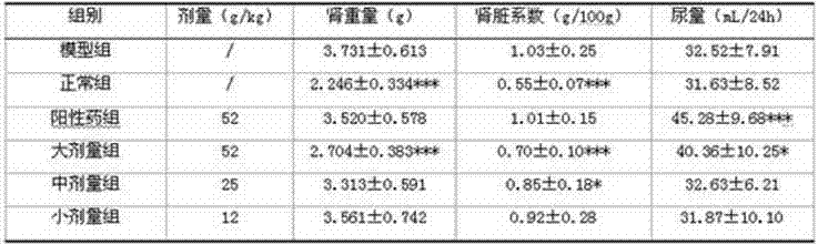 Traditional Chinese medicine composition with effects of removing calculus and relieving pain