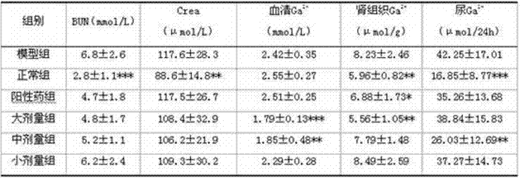 Traditional Chinese medicine composition with effects of removing calculus and relieving pain