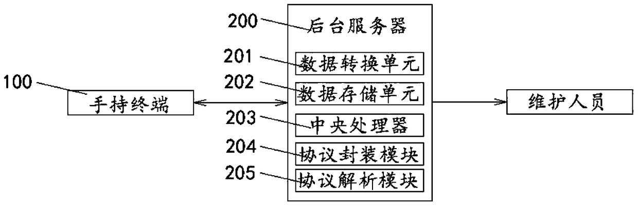 Railway track disease detection system and a detection method thereof