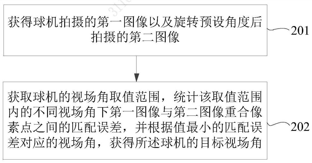 A method and device for determining the viewing angle of a dome camera