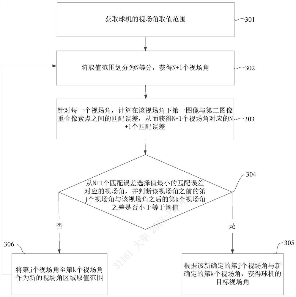 A method and device for determining the viewing angle of a dome camera