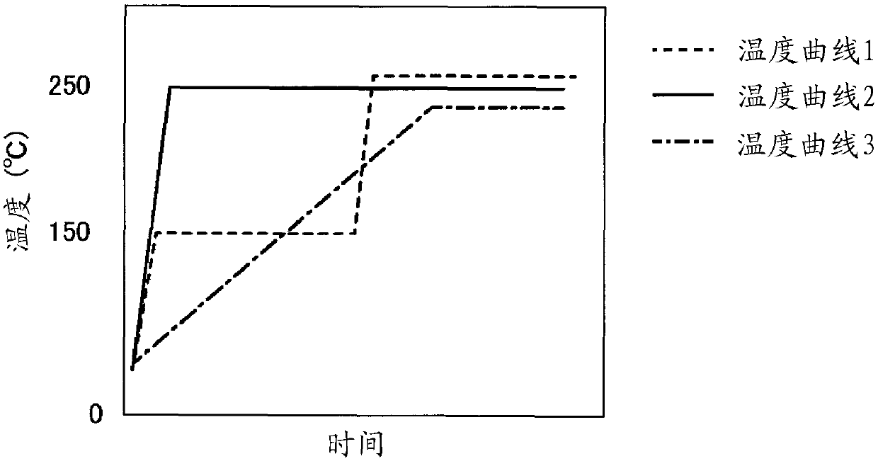 Underfill material and process for producing semiconductor device using same