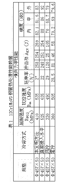 Method for cooling steel pipe