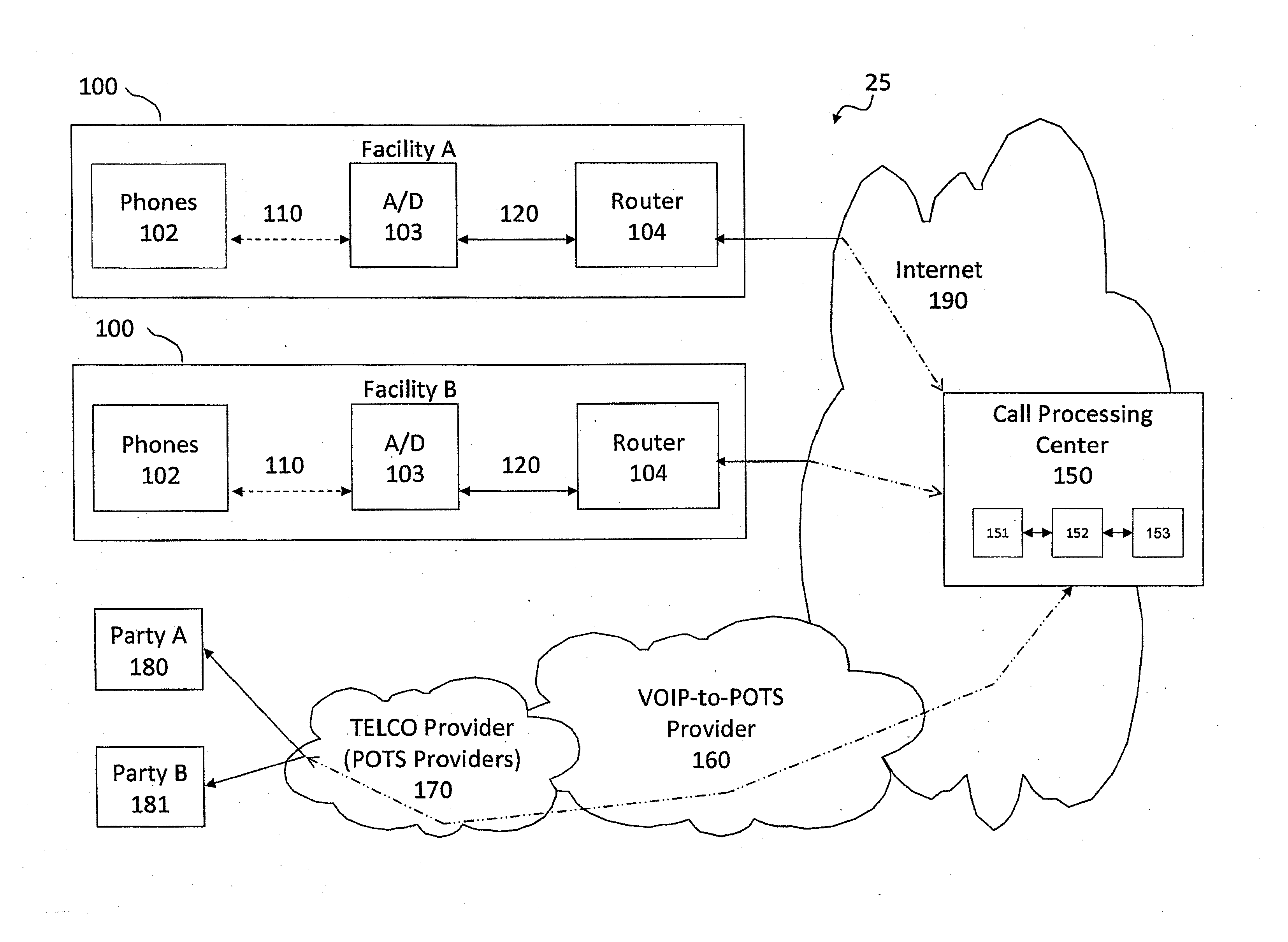 Consolidated Voicemail Platform