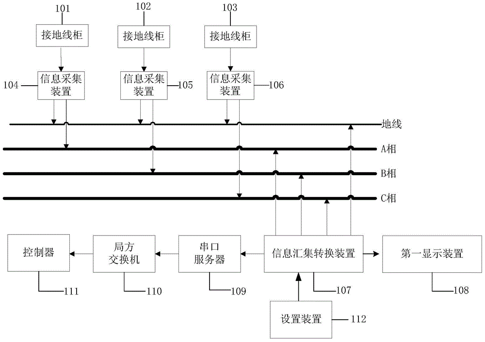 System and method for centralized management on earth wires