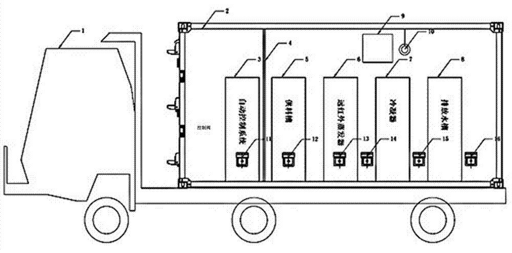 Movable radioactive waste water far infrared treatment device