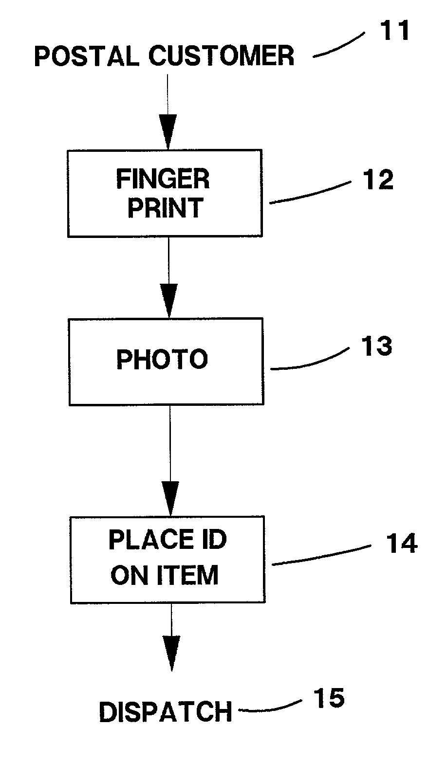 System and method of identifying sender of mail