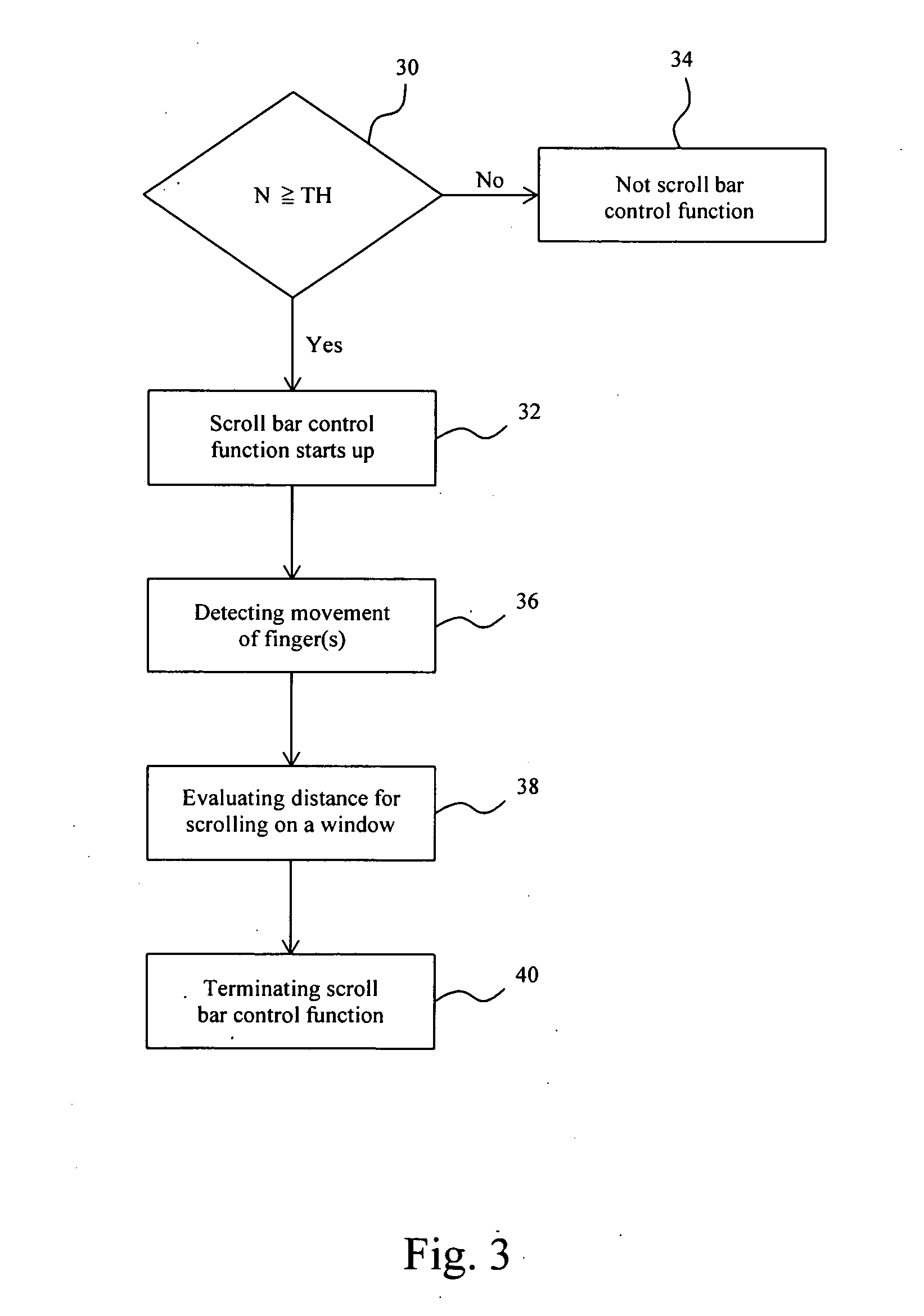 Method for scroll bar control on a touchpad and touchpad with scroll bar control function