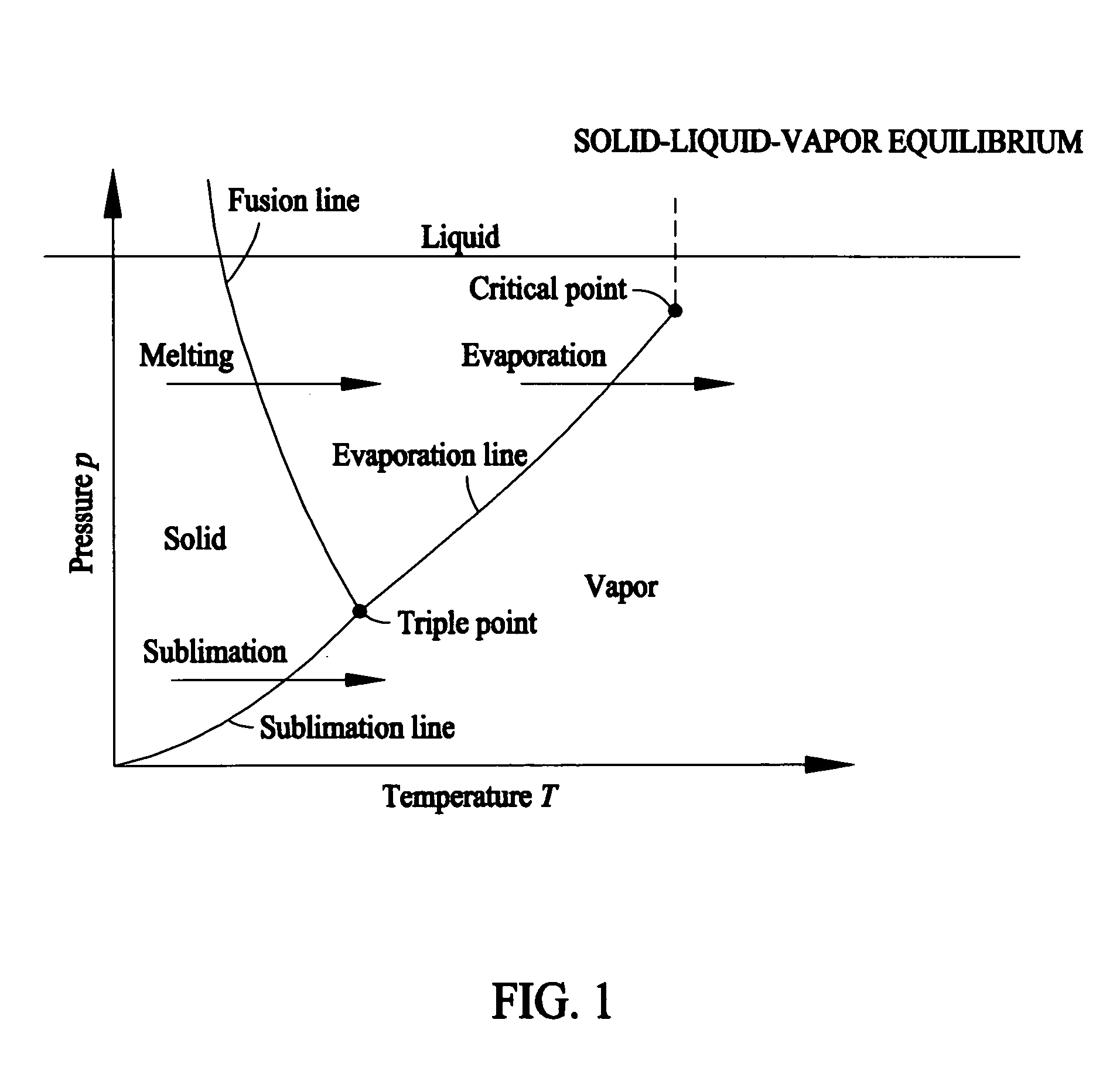 Method and apparatus of cryogenic cooling for high temperature superconductor devices