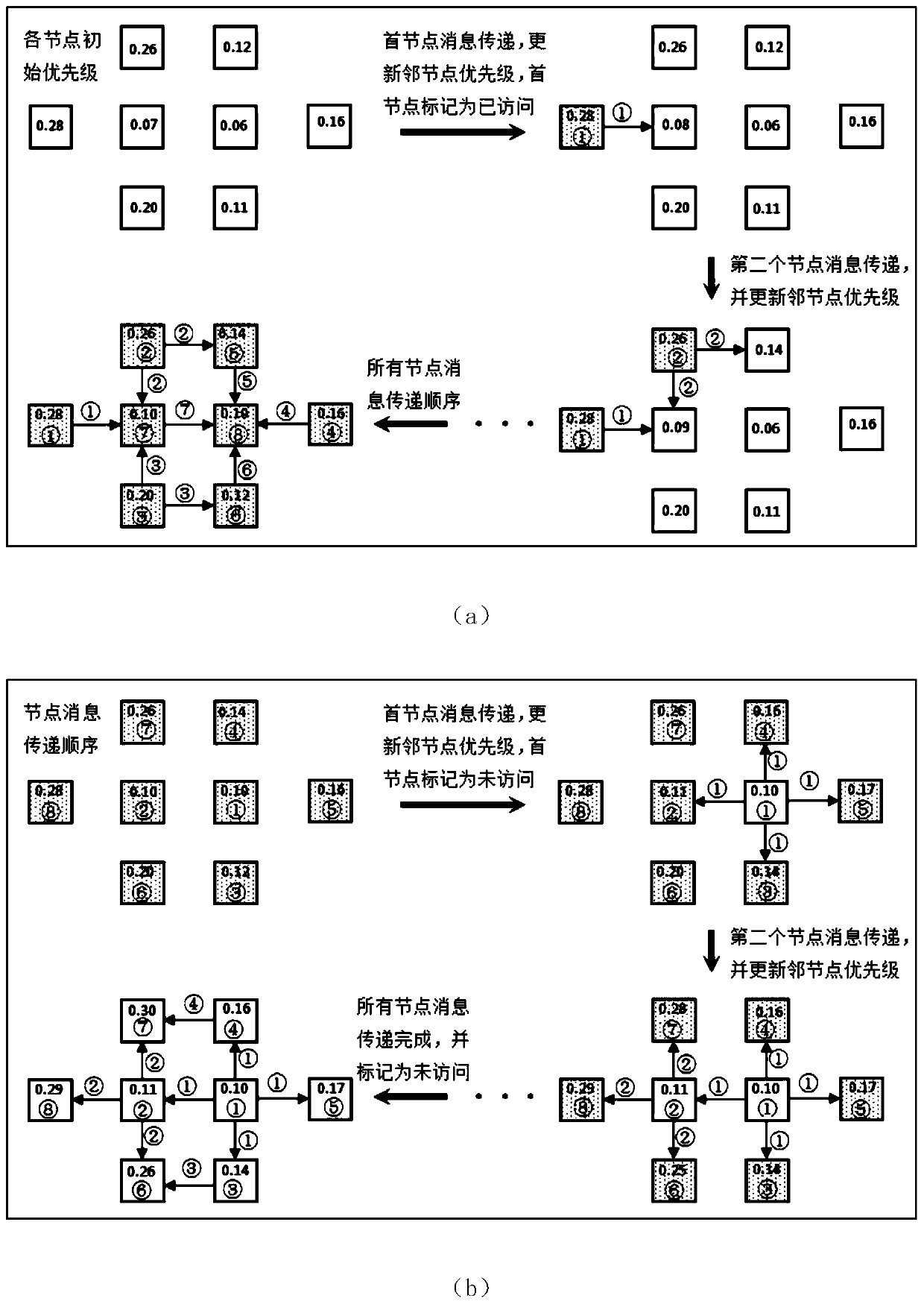 MRF-based rapid image restoration method