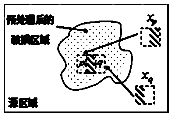 MRF-based rapid image restoration method