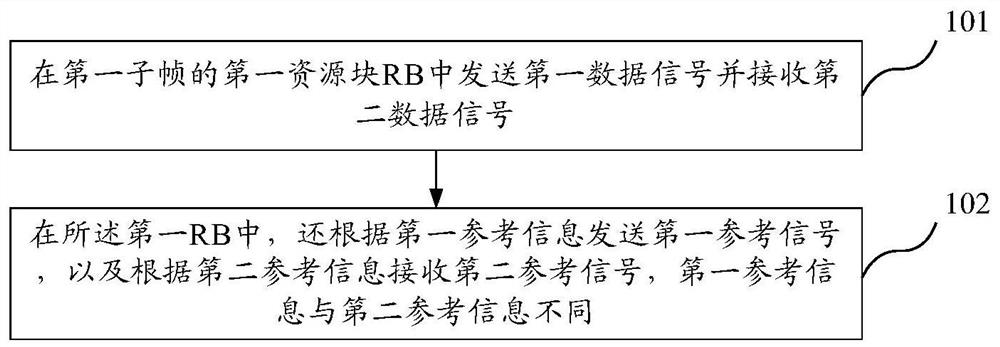 Signal processing method and device