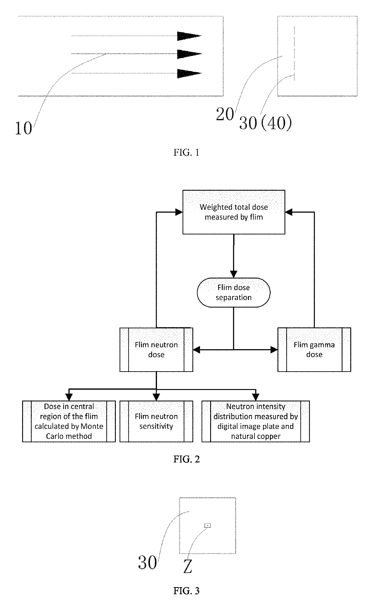 Radiation dose measuring method