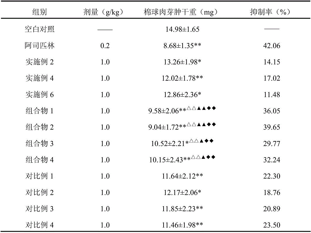 Traditional Chinese medicine composition and preparation method and application thereof