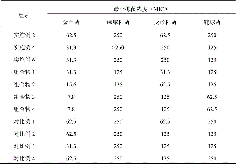 Traditional Chinese medicine composition and preparation method and application thereof