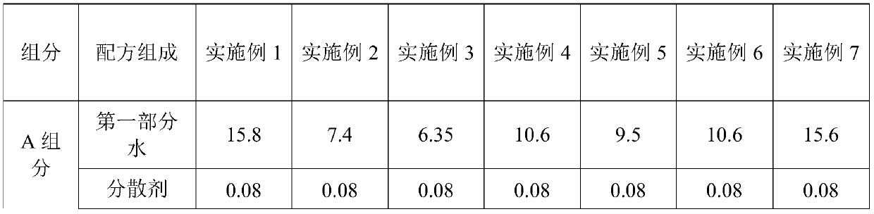 Water-based adhesive primer and preparation method thereof