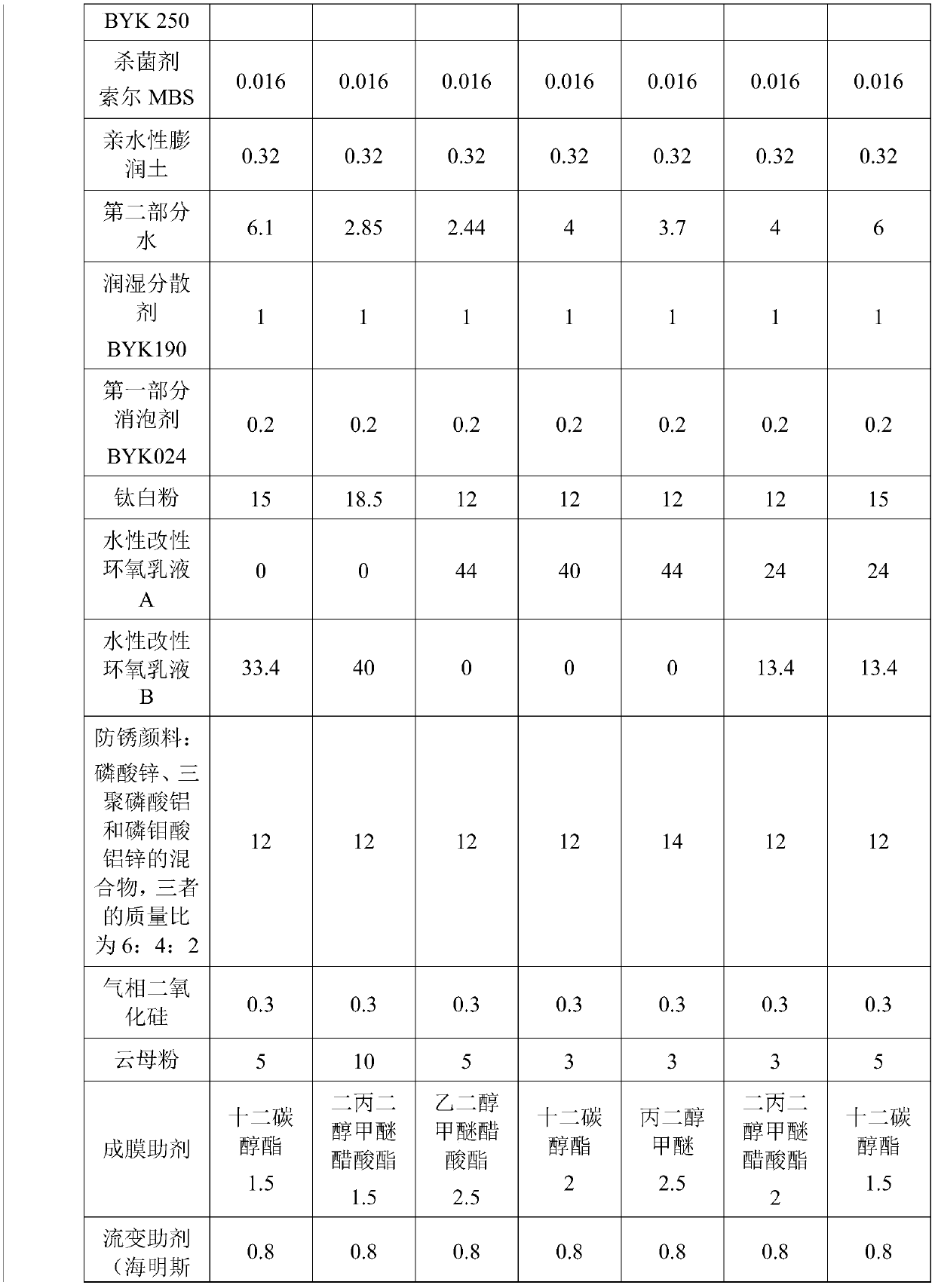 Water-based adhesive primer and preparation method thereof