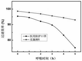 Metal ion coordination capture adsorption enhanced mask main body material, preparation method thereof and mask