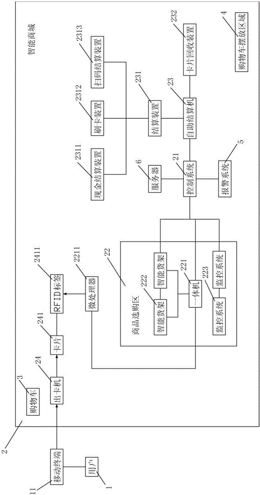 Mall quick shopping system and method thereof