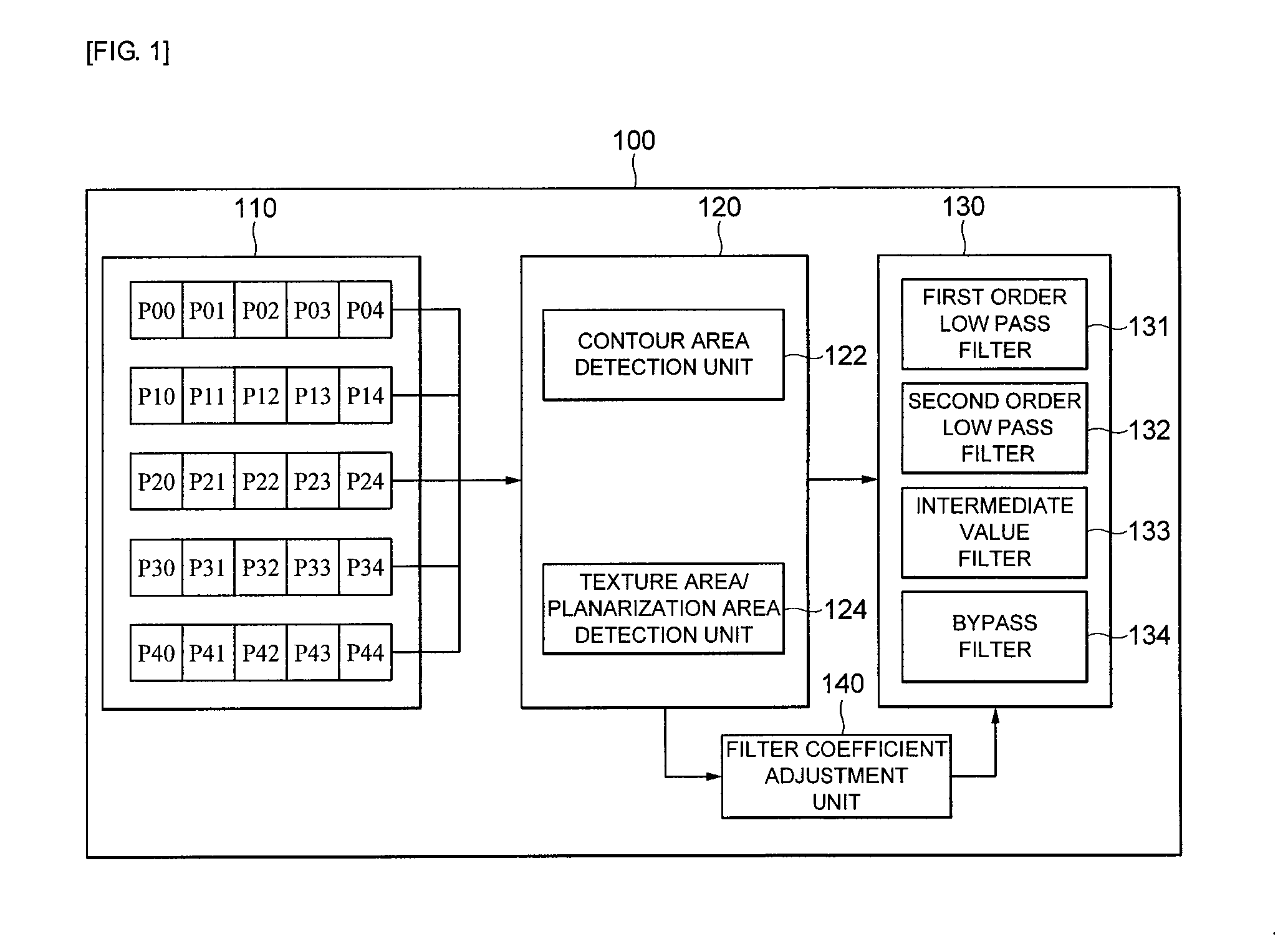 Apparatus for removing image noise and method thereof