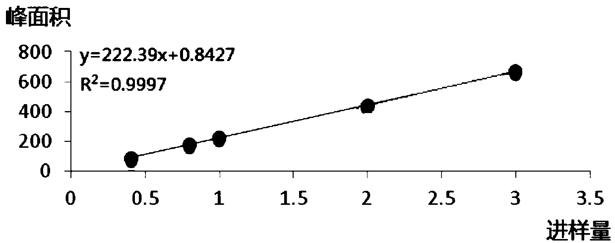 Herba taxilli tea granule composition and preparation method thereof