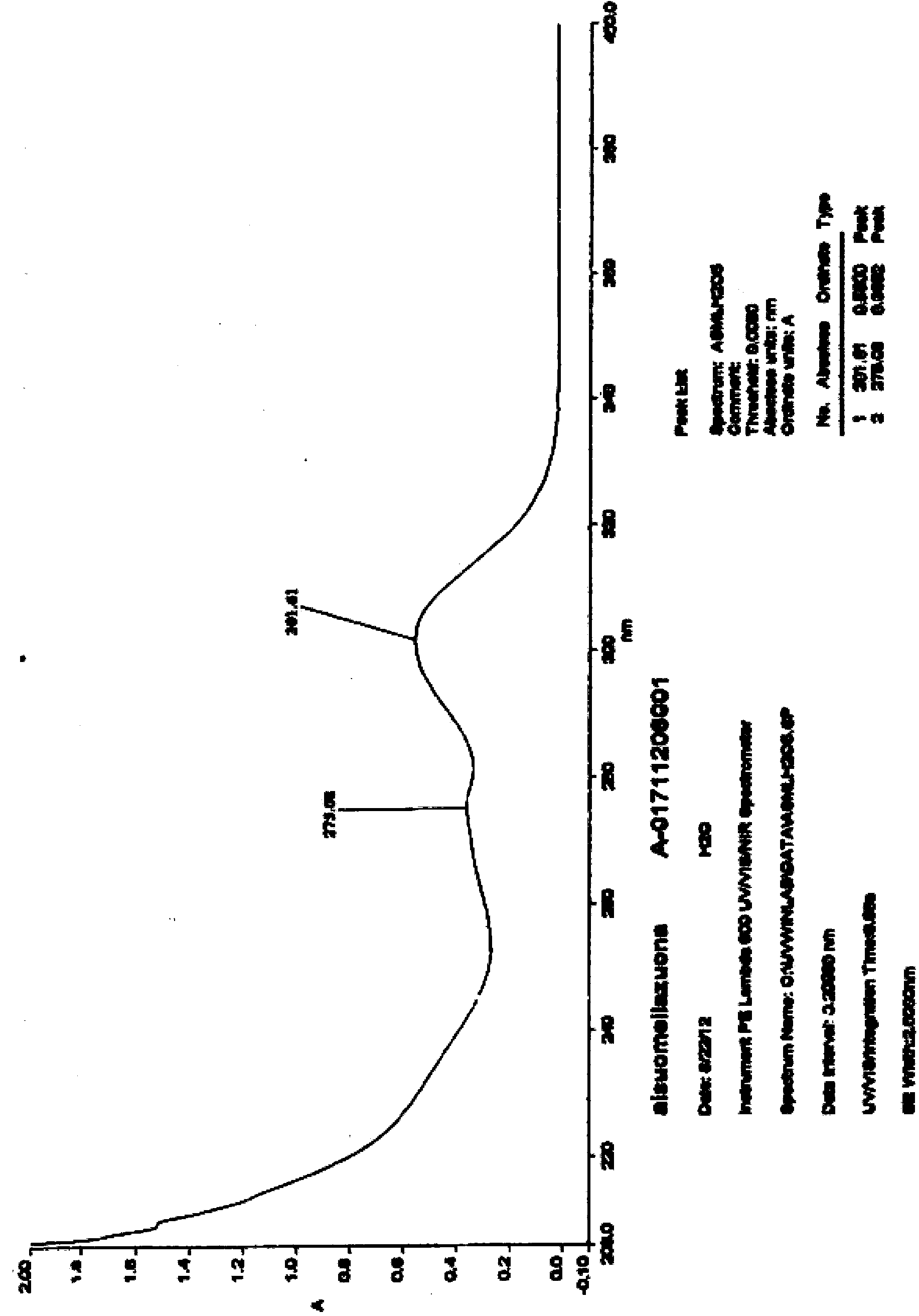 Preparation method of Esomeprazole and preparation method of Esomeprazole sodium