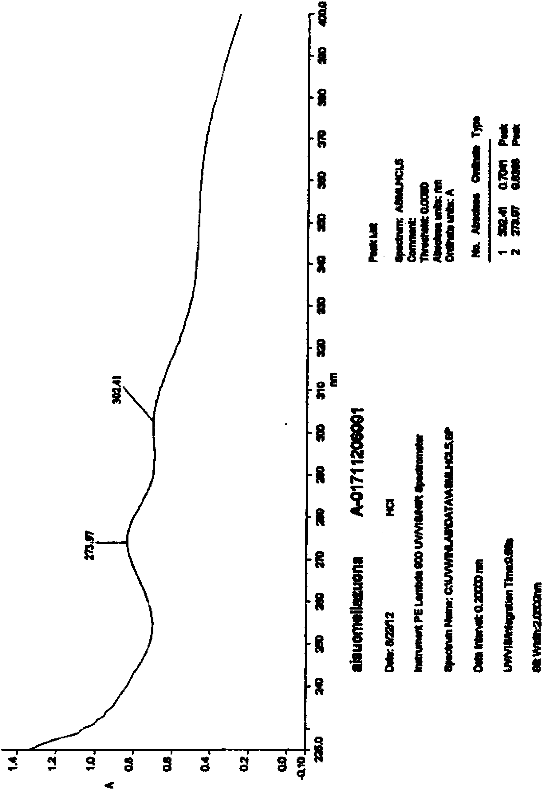 Preparation method of Esomeprazole and preparation method of Esomeprazole sodium