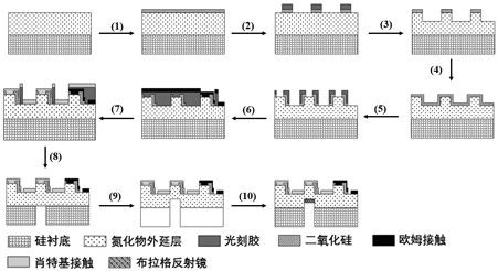 Silicon substrate nitride multi-quantum well homogeneously integrated electro-optical modulator and preparation method thereof